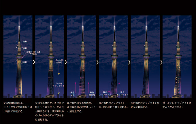 東京スカイツリータウン開業3周年 - タワーのライティングもバージョンアップ｜写真4