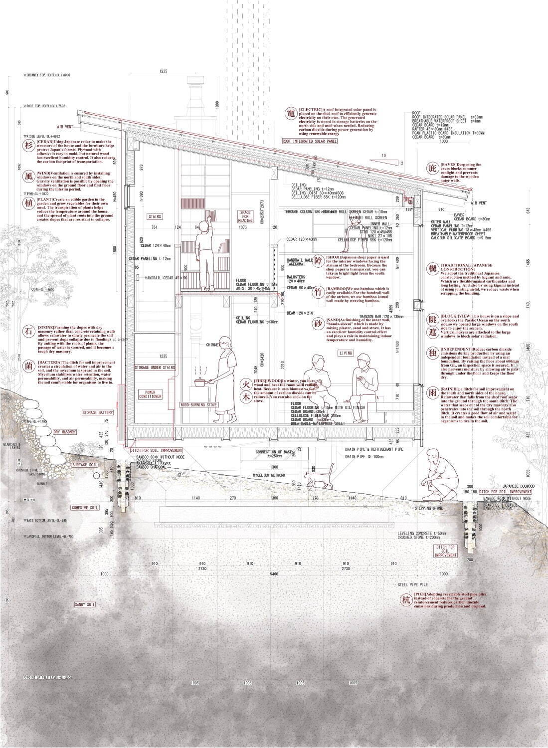 能作文徳＋常山未央 《秋谷スマートハウス》断面図
©Fuminori Nousaku Architects + Studio mnm