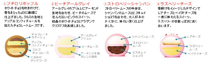 ロリポップキャンディー型のクリスマスケーキ「ロリポップル」品川プリンスホテルから登場｜写真2
